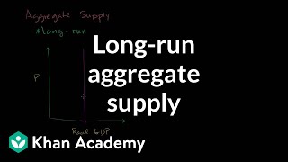 Longrun aggregate supply  Aggregate demand and aggregate supply  Macroeconomics  Khan Academy [upl. by Ahseid]