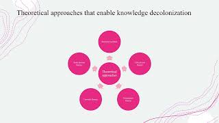 Decolonizing Nursing knowledge by Oge Anoliefo [upl. by Stephan]