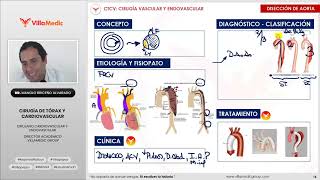 Disección de Aorta Trombosis Venosa Profunda Insuficiencia Venosa Periférica [upl. by Sigvard]