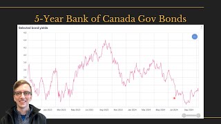 New Mortgage Rules Canada Interest Rates in 2025 Condo Oversupply w Oliver Foote amp Deren Hasip [upl. by Yeloc868]