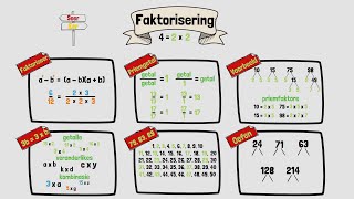 Faktorisering met Priemgetalle  Wiskunde  Faktorisering [upl. by Muhcan299]