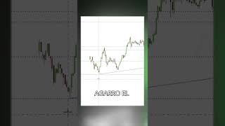 🔥¿CÓMO GRAFICAR en TRADINGVIEW trading tendencias analisistecnico [upl. by Kirad]