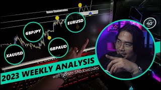 WEEKLY FOREX ANALYSIS  3rd June 2024  7th June 2024 [upl. by Odrareve868]