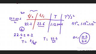 Physics P5 [upl. by Airol]