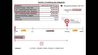 Berechnung der Einfuhrabgaben 1 Seefracht Zollgebühr Einfuhrumsatzsteuer Einstandspreis [upl. by Enrique]