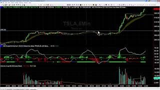 TSLA 300 Breakout Trade [upl. by Karp98]