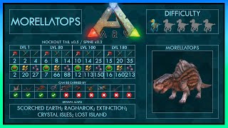 Morellatops easy Tame  Abilities  Full Guide  Trap  Ark [upl. by Fabian412]