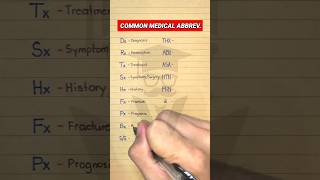 Medical Abbreviations [upl. by Kamillah]