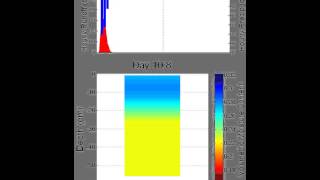 HYDRUS Soil Moisture Movie [upl. by Corbet]