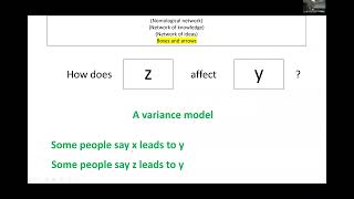 What is a nomological network [upl. by Airamat390]