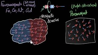 Ferromagnetism amp curie temperature  Magnetism amp matter  Physics  Khan Academy [upl. by Tufts]