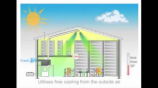 Temperature Control in Pharmaceutical Warehouses [upl. by Annaej]