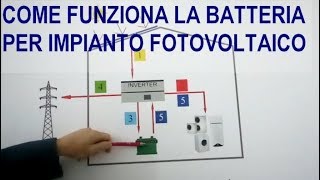 Impianti fotovoltaici con batterie di accumulo Come funzionano L energia prodotta [upl. by Slaby]