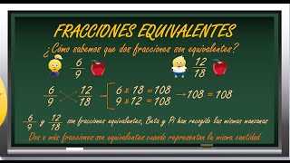 wwwmatecitoscom 5º Primaria Fracciones equivalentes [upl. by Ynetsed]