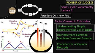 Cyclic Voltammetry Lecture 2 CyclicVoltammetry CV Cell Electrochemistry research pos [upl. by Whitaker719]