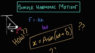 Introduction to Simple Harmonic Motion SHM  General Equation and Derivation [upl. by Labotsirc28]