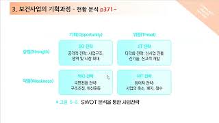 지역사회간호학 보건사업기획현황분석 SWOT 예시전략 [upl. by Gylys]