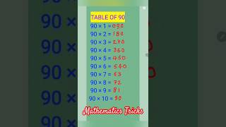 Table90 Ninza Trick trick viral mathematics trending table ncertmaths multiplicationtrick [upl. by Sakmar]