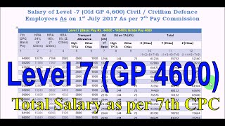 Level 7 GP 4600 Gross Salary including New HRA TA and DA as per 7th Pay Commission [upl. by Ynotna593]