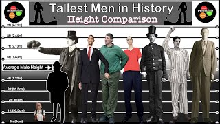 Height Comparison  Tallest People in the World [upl. by Carola]