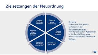 Informationen zur Neuordnung der Kaufleute für Groß und Außenhandelsmangement [upl. by Nnylsoj]