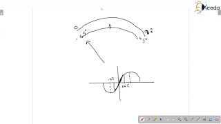 Dynamometer as Ammeter and Voltmeter [upl. by Ayeki39]