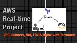 Create AWS infrastructure in less than 1 hour VPC Subnets NAT Gateway EC2 amp Nginx with Terraform [upl. by Akalam]