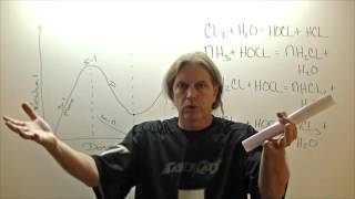 Chloramine Formation and Reactions With Chlorine [upl. by Kra]