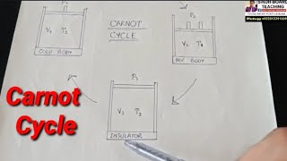 quotCarnot Engine and Carnot Cyclequot Demo Lecture [upl. by Notsob]