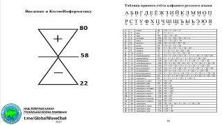 Расшифровка буквы Пси человек вселенная наука времени Глобальная волна [upl. by Nellda]