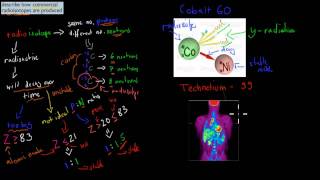 4 Commercial production of radioisotopes HSC chemistry [upl. by Coveney]