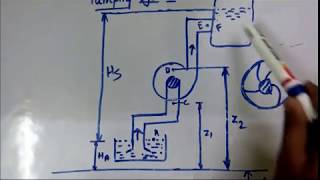 Centrifugal pump lecture 1 [upl. by Granese]