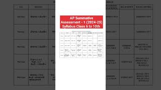 AP SA1 Exam 202425 Syllabus for Classes 6 7 8 9 and 10 APSA1Syllabus [upl. by Nosittam688]