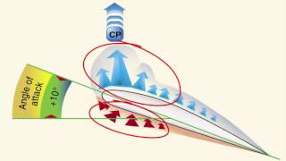 Airfoil Design [upl. by Adniral]