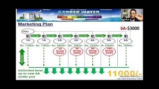 Enagic Business Plan by Mr Nageshwar Shukla Sir [upl. by Yrrah810]