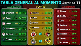 TABLA GENERAL LIGA MX 2024  RESULTADOS HOY JORNADA 11  LIGUILLA y PLAYIN AL MOMENTO [upl. by Bailie478]