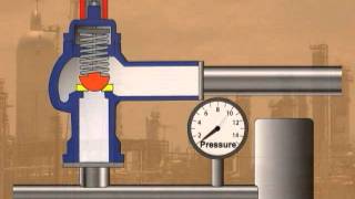 Pressure Relief Valves [upl. by Landbert]