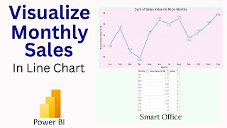 Power BI Line Chart for Monthly Sales in Jan to Dec Order [upl. by Arral585]