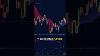 BEST TradingView Strategy For Scalping CRAZY Profits 🚀 [upl. by Ing]