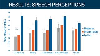 Lyndsay Woolridge  Perceptions of Linguistic Speech Characteristics on Deception Detection [upl. by Farrand59]