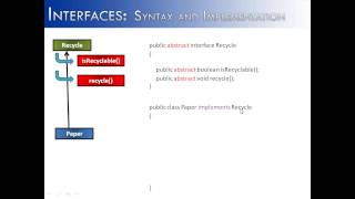 Interfaces Part 1 Abstract Ideas Java [upl. by Charie]