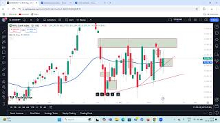 Nifty  Bank Nifty  Live  Bullish Order block  Option Trading Updates  Forecast  Prediction [upl. by Otti220]