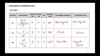 Ruimtelijke structuur amp sterisch getal [upl. by Nilecoj]