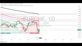 EUR CHF BUY [upl. by Eigram]