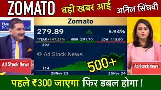 ZOMATO share news todayBuy or not  Analysis target Anil singhvi  Zomato share analysis [upl. by Sikras]