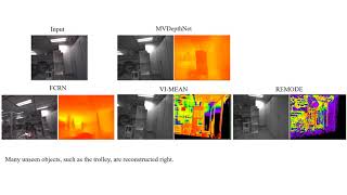 MVDepthNet realtime multiview depth estimation neural network [upl. by Lozano]