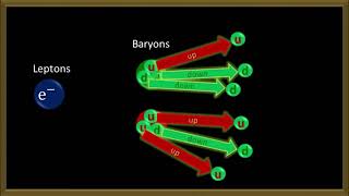 Bigbang and The Formation of Light Elements [upl. by Gentes696]