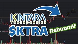 KTRA Stock Prediction Rebound  KTRA Stock Analysis [upl. by Dnomsed]