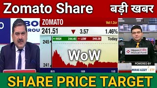 Zomato Share Analysis  Zomato Share Price Target 🎯  Zomato Share Latest news today [upl. by Colner]