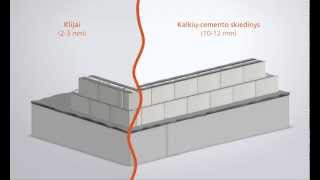 Nuo ko pradėti sienos mūro darbus [upl. by Ajssatsan]